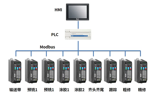 20231124-01.png 英威騰封邊機(jī)案例拓?fù)鋱D